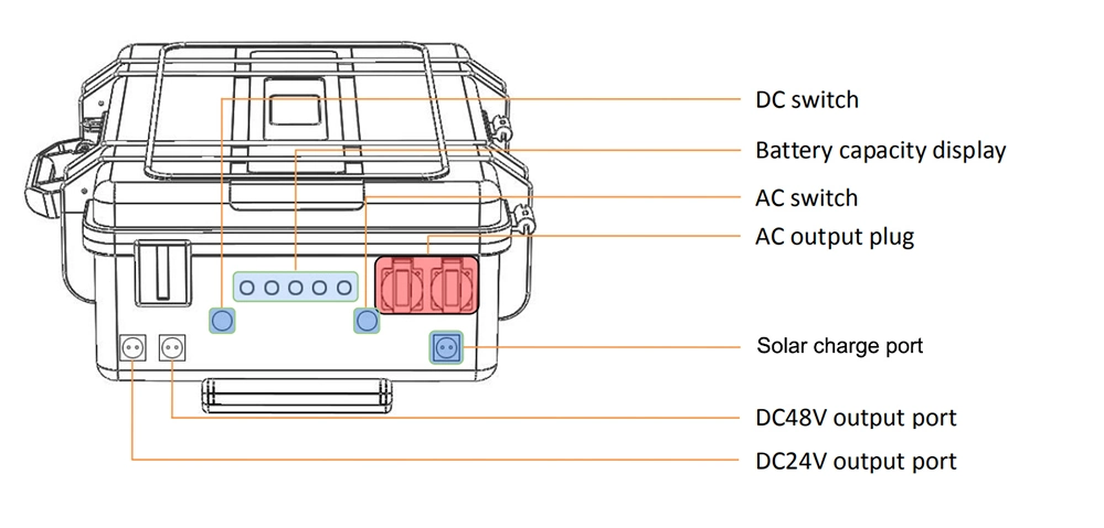 1500W 2000W 3000wh Solar Portable Power Station Camping Outdoor Indoor Backup Power