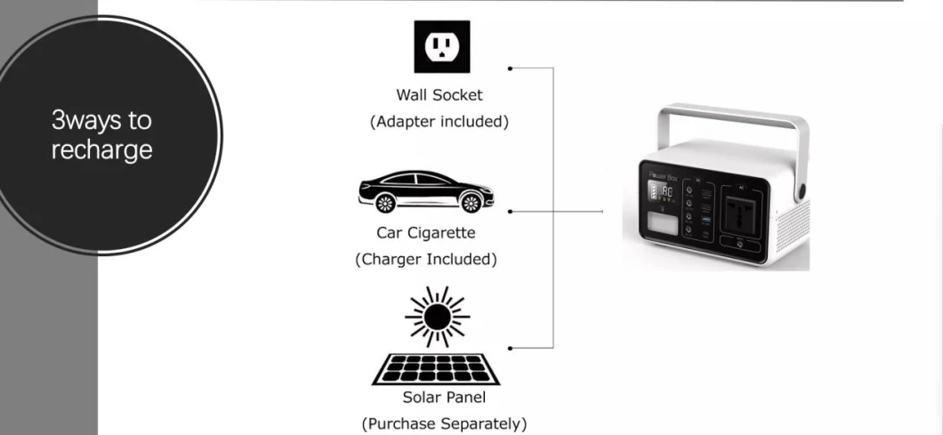 Portable Power Source 200W Power Station with Pure Sine Wave for Customized Indoor Outdoor Lithium Battery