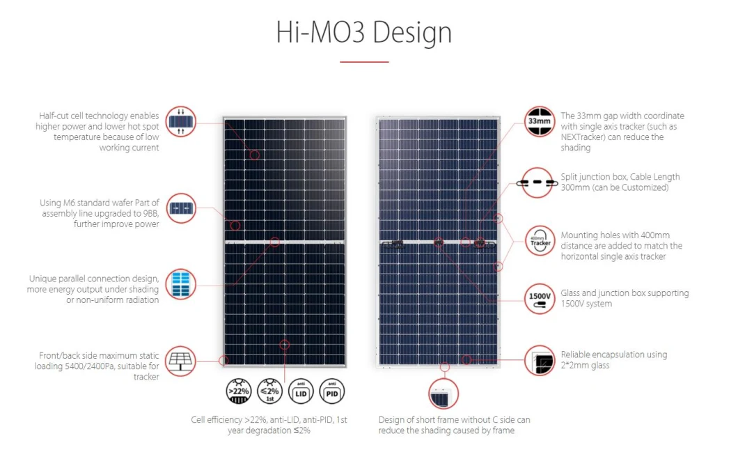 TUV, CE, SGS 144 Half Cell Poly PV Fold Flexible Black Monocrystalline Polycrystalline Module Mono Photovoltaic Solar Energy Power Panel with 20 Years Warranty