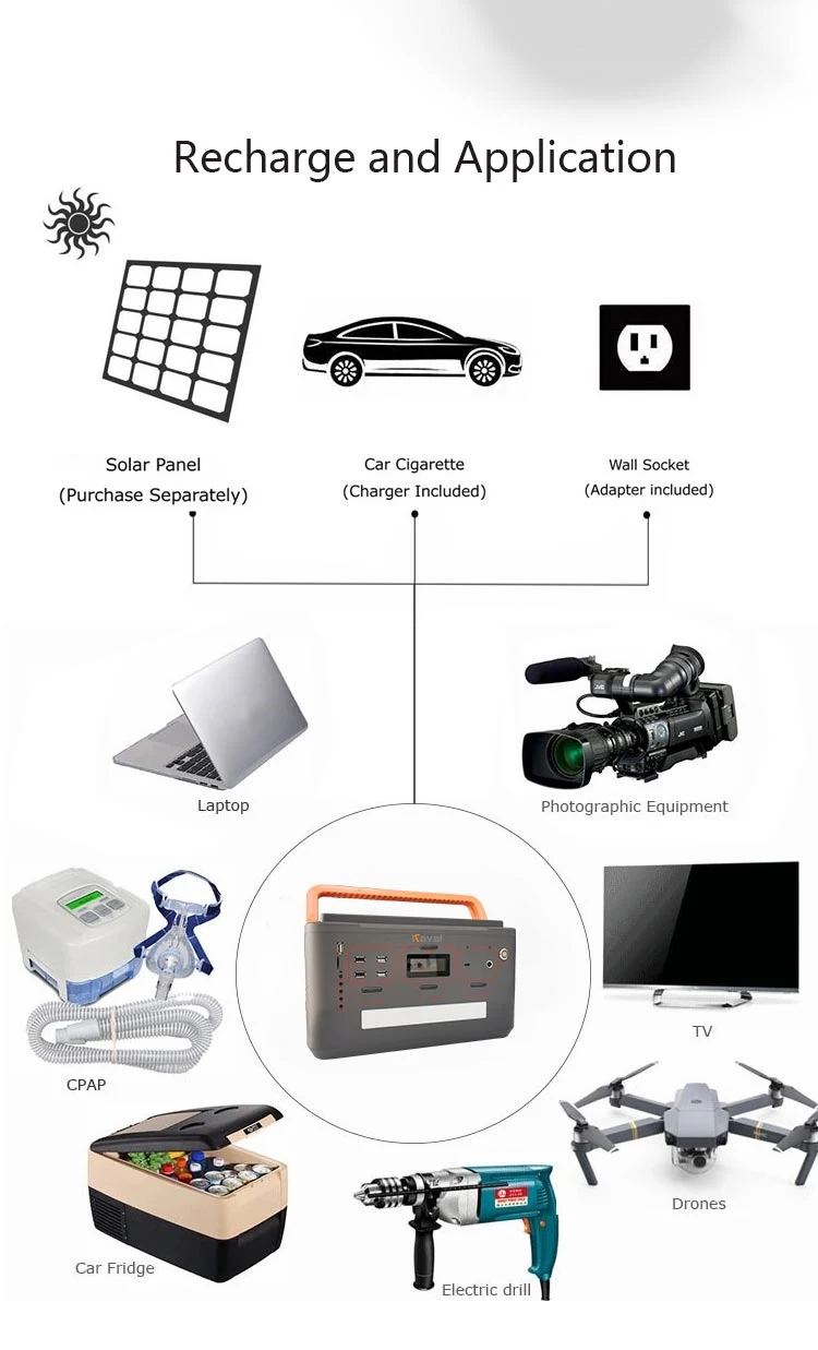 500W Power Station with 94ah Power Bank AC DC Switchable Portable Solar Generator with Solar Panel for Outdoor or Indoor