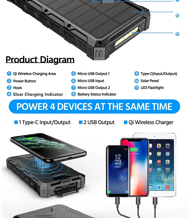 10000mAh 20000mAh 26800mAh 36000mAh Solar Panel Portable Charger Power Bank Supplies